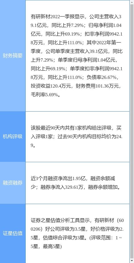 有研新材一季度凈利同比大增69.19%，網絡信息技術研發及技術服務成增長引擎